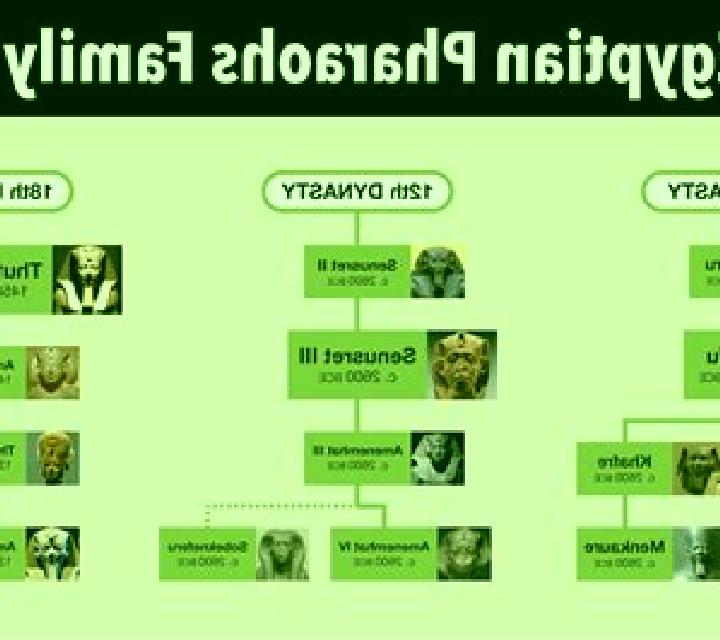 Vikings and Gods 2 15 Lines: Valley of Pharaohs